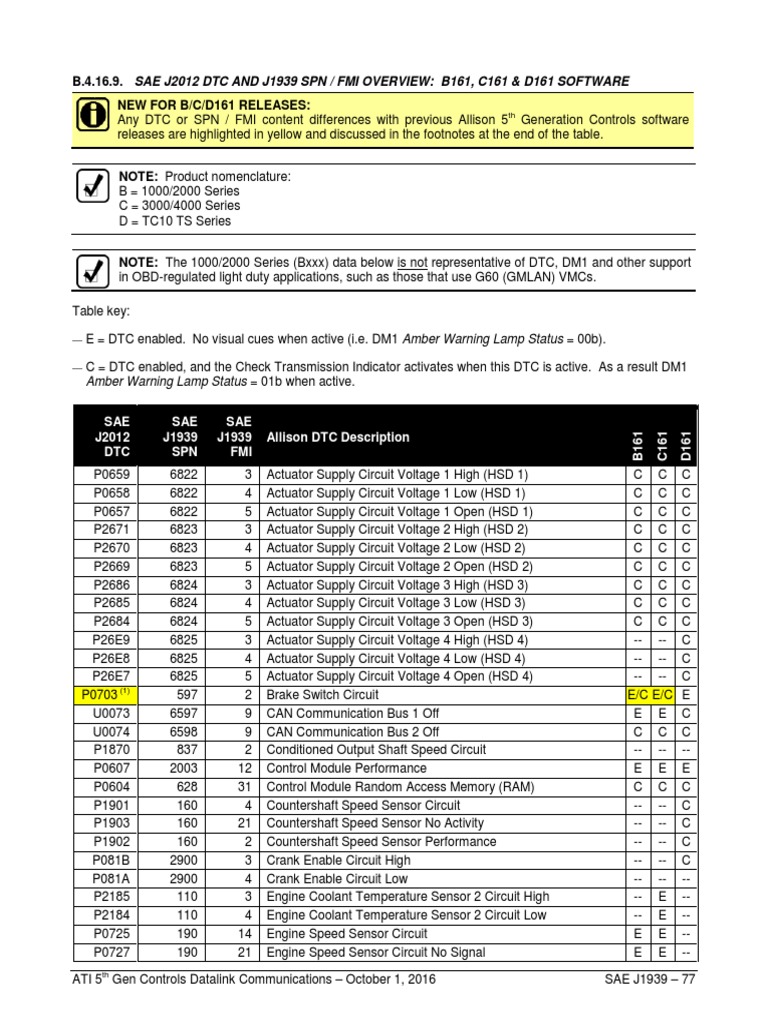 allison transmission fault codes