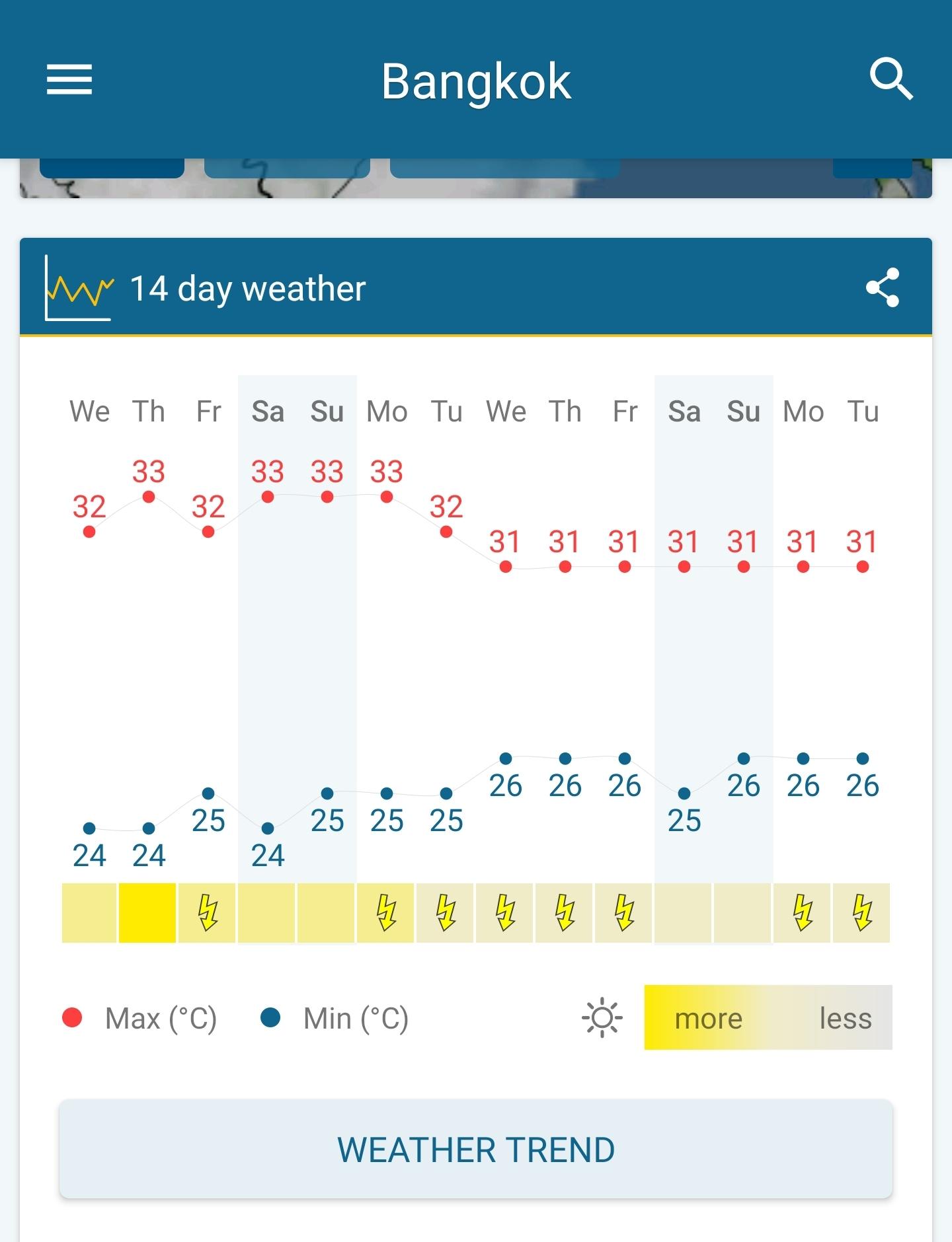 bangkok weather forecast 14 days