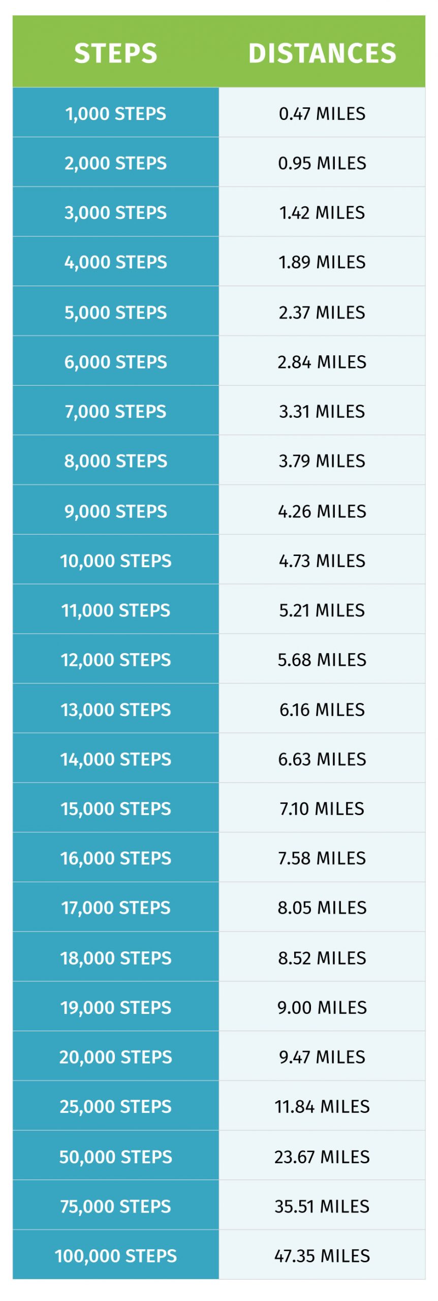 35000 steps to miles