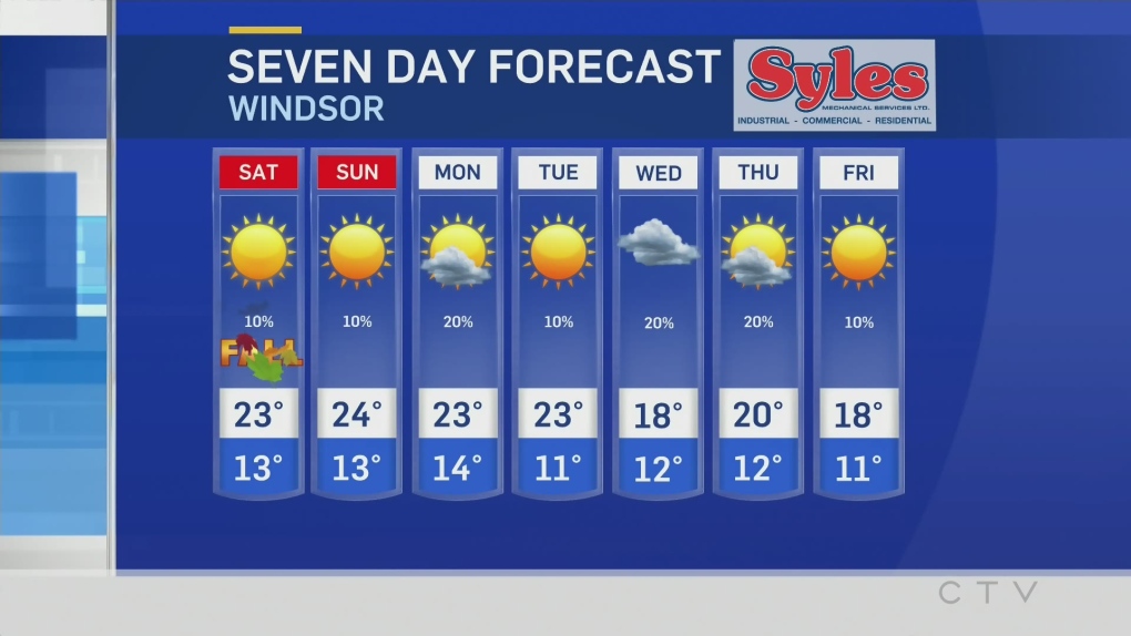 7 day weather forecast windsor ontario