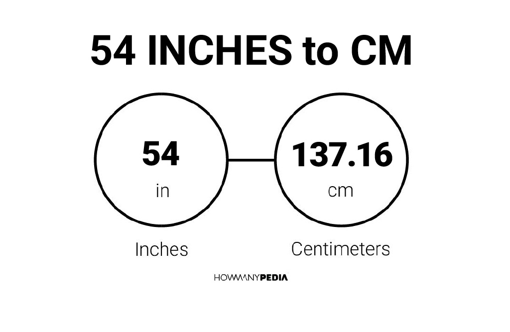 54inches in cm