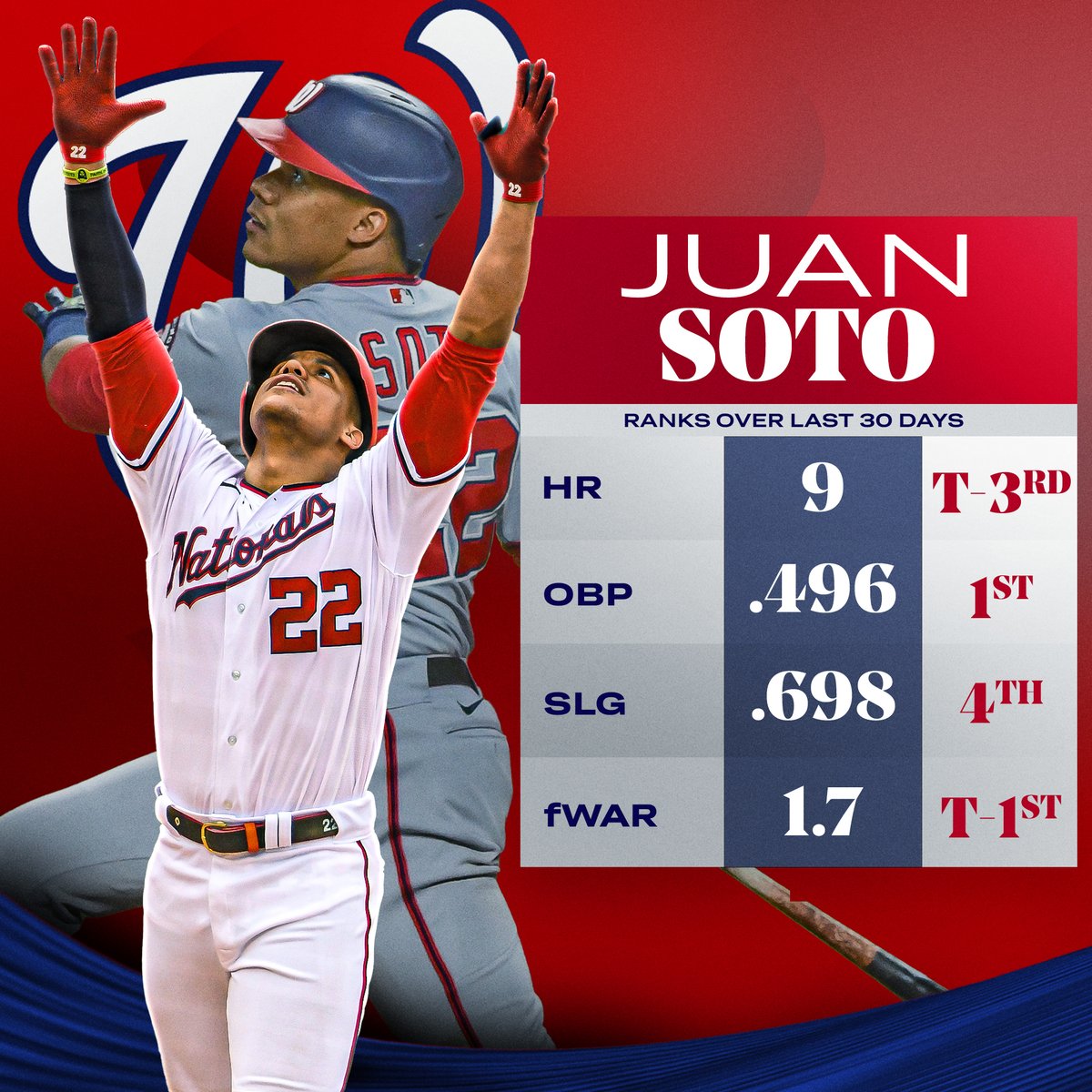 soto stats