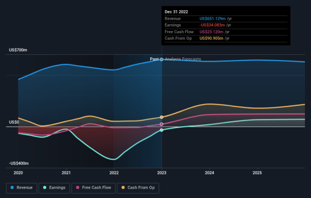 asx rsg share price