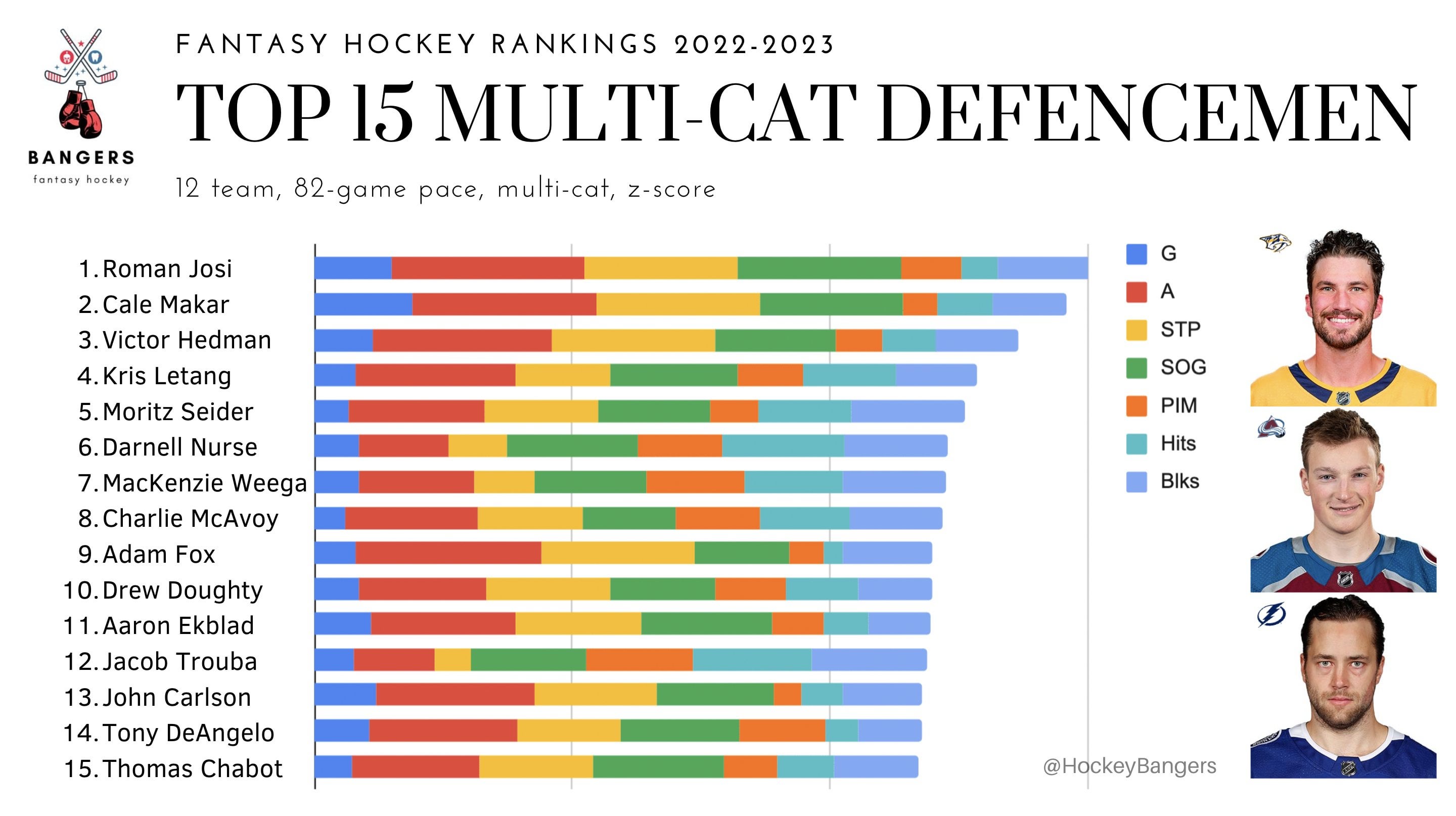 fantasy hockey rankings 2023