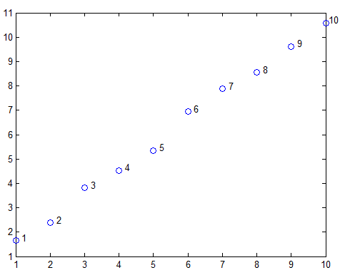 matlab plotting points