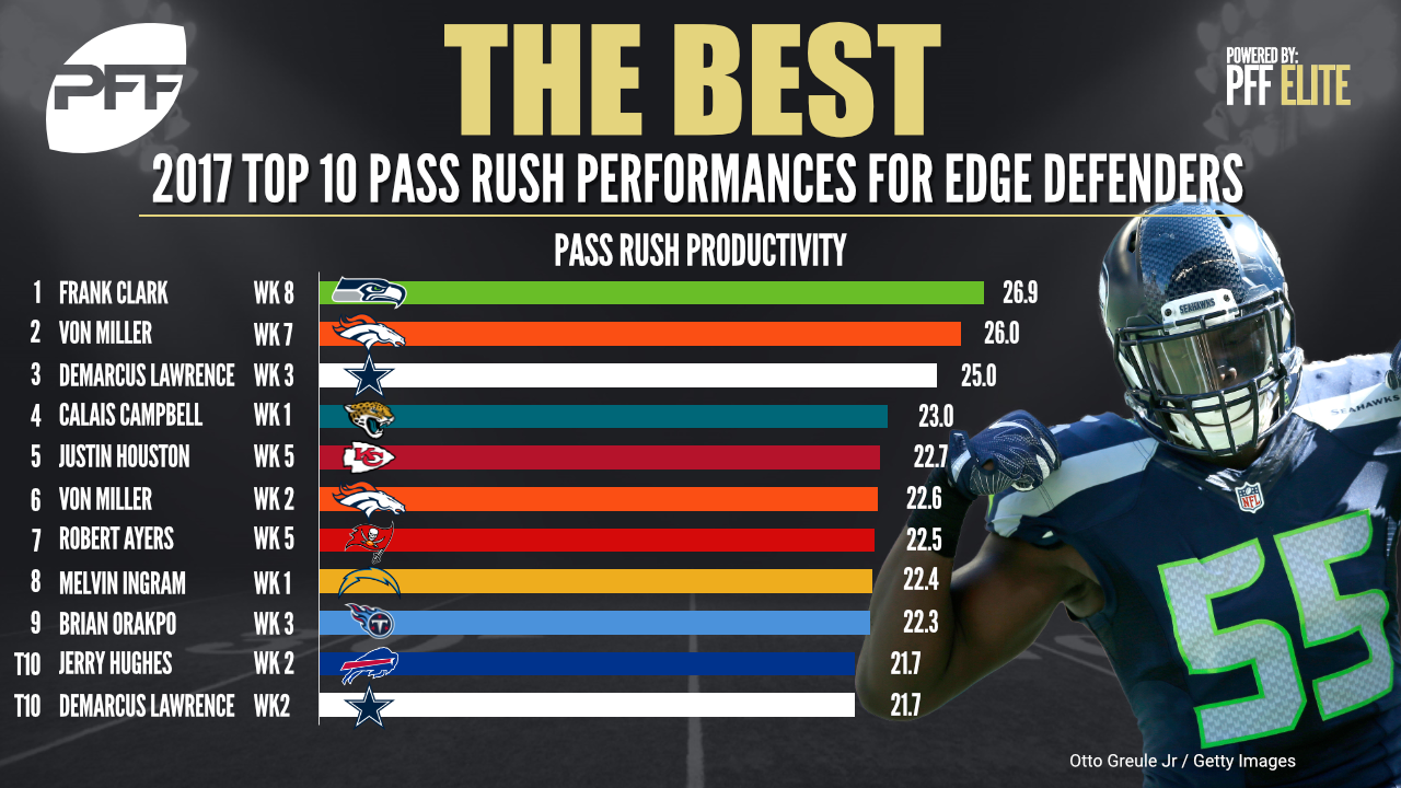 best defenses in nfl