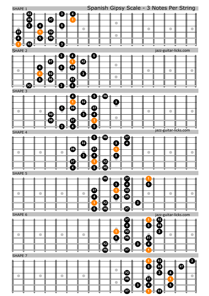 spanish guitar scales tab