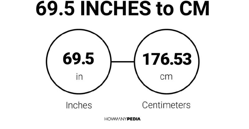 69 inches to centimeters