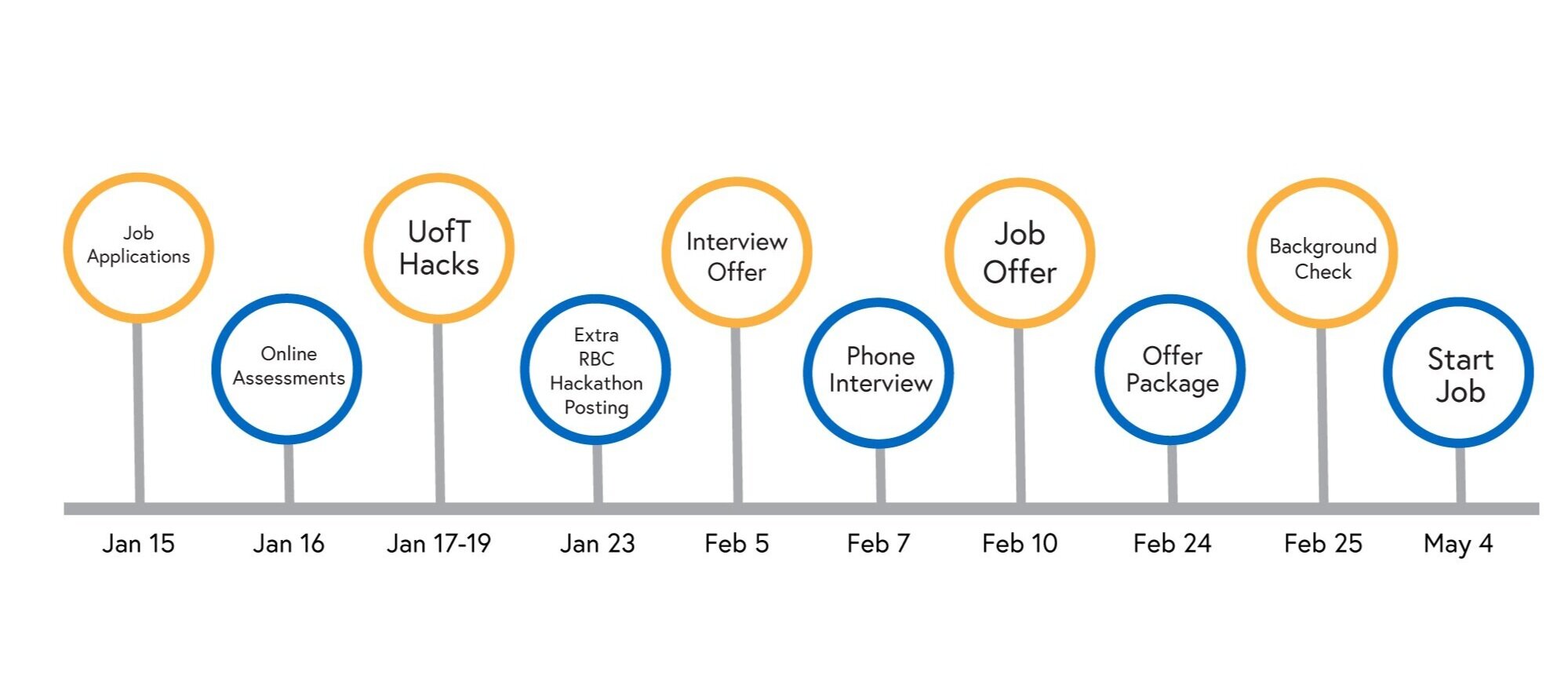 rbc hiring process