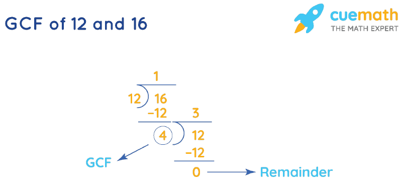 gcf of 12 and 16