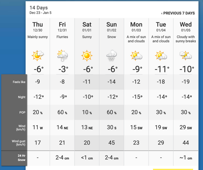 10 day weather montreal