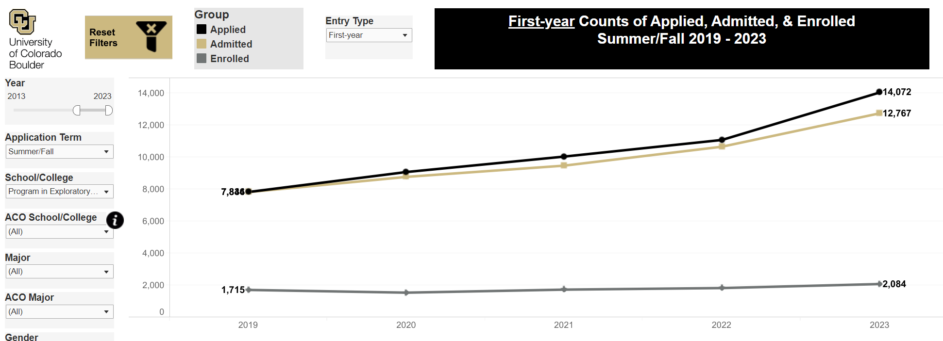 university of colorado early action