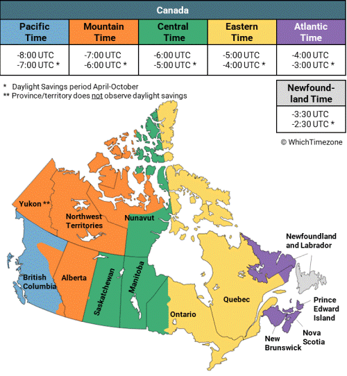 ontario canada time zone