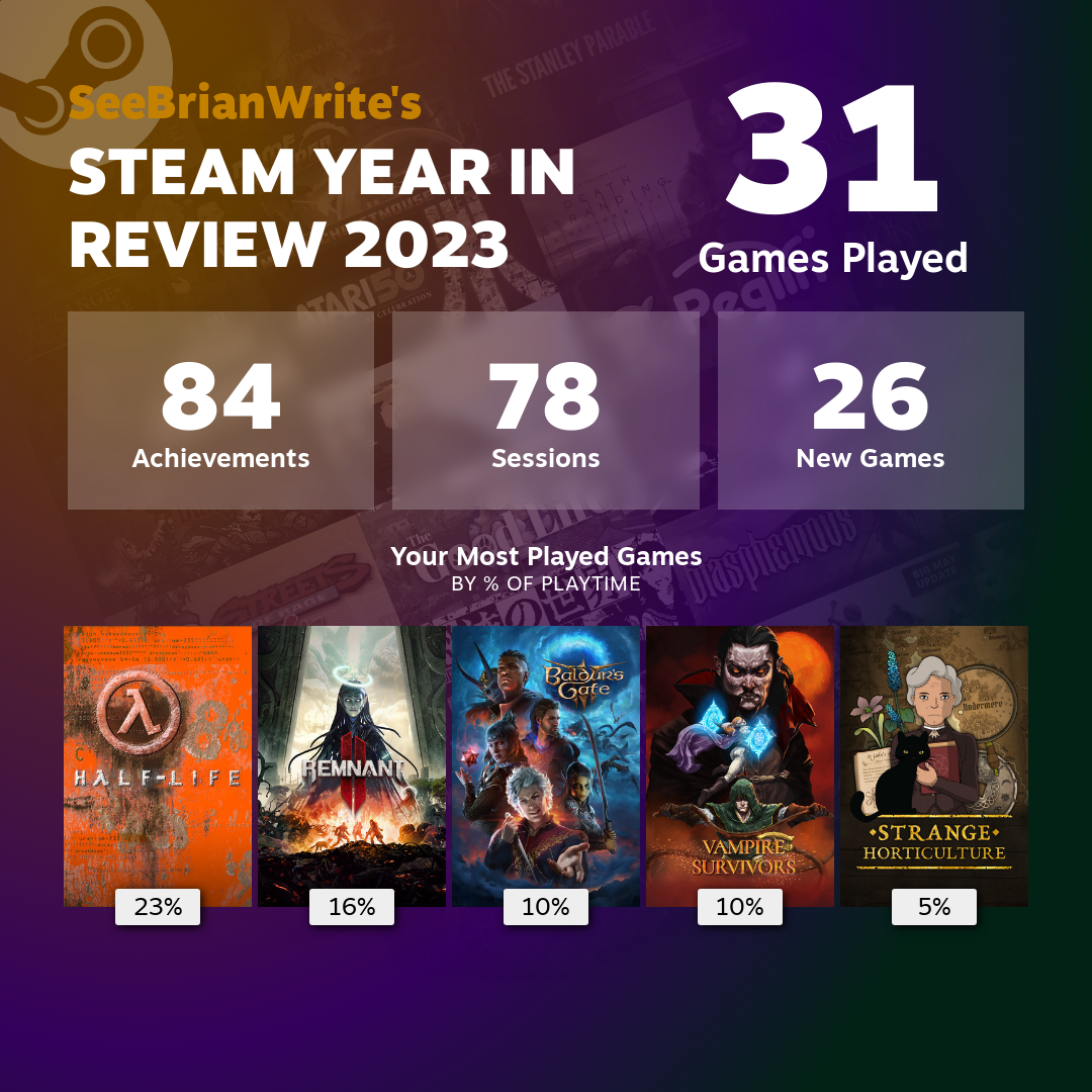 steam recap 2023