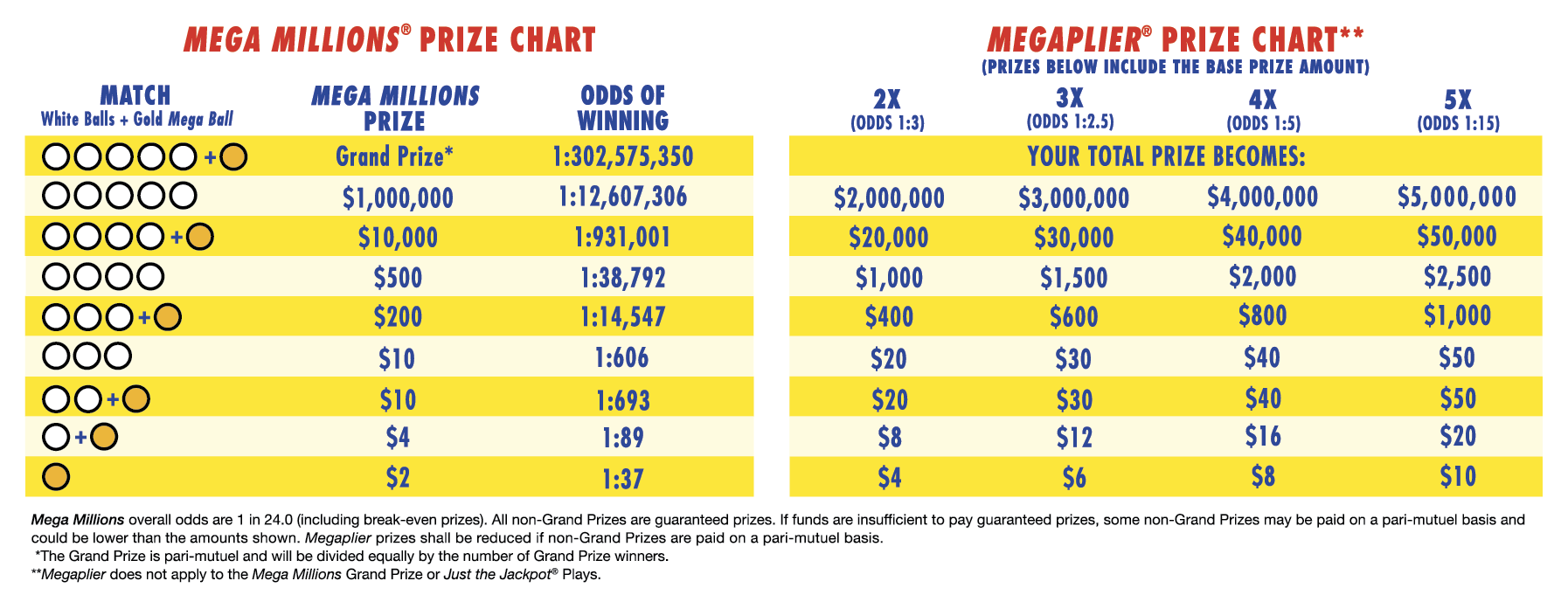 mega ball results