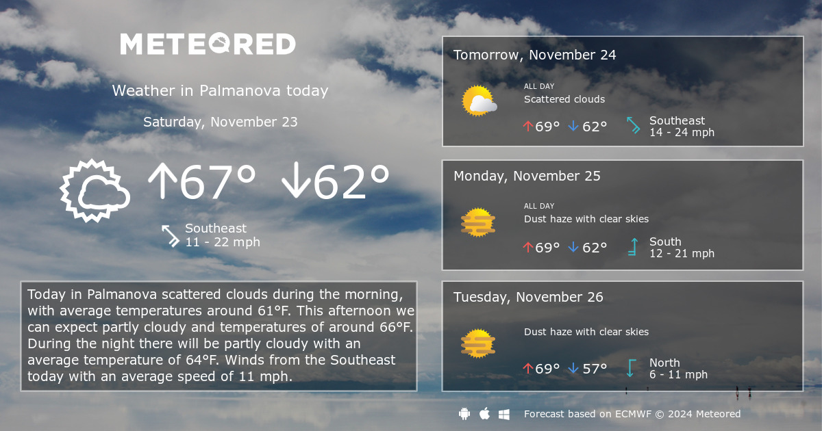 weather palma nova next 14 days