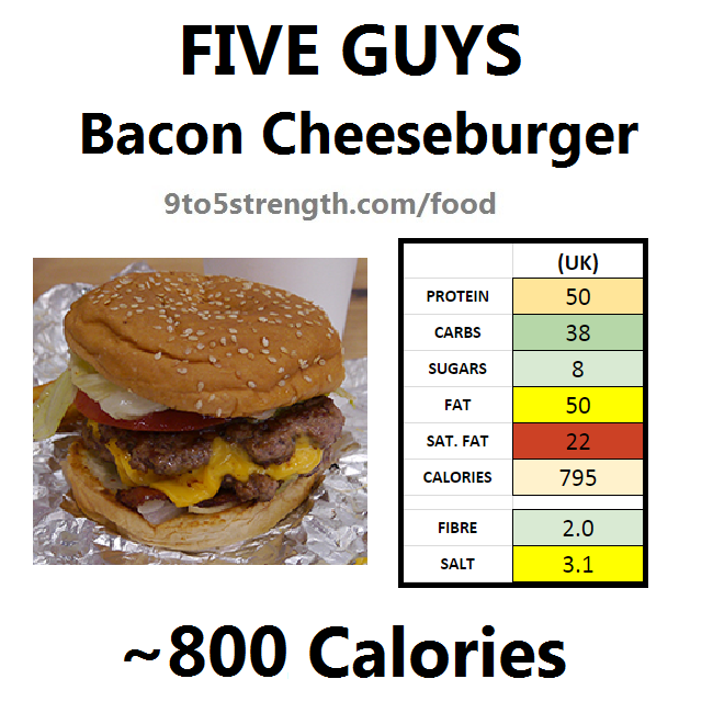 five guys nutritional information