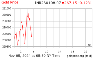 gold price indian rupees