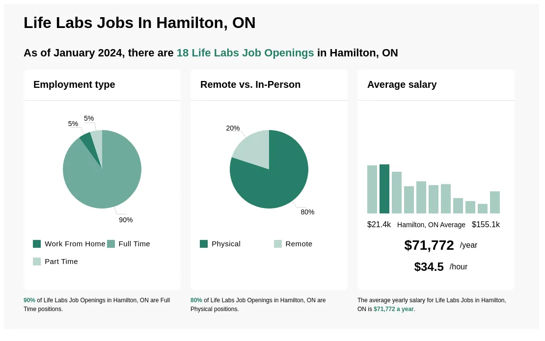 lifelabs salary