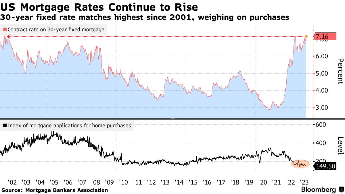 us bank mortgage rates