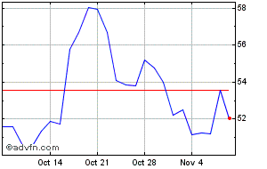 cameco share price