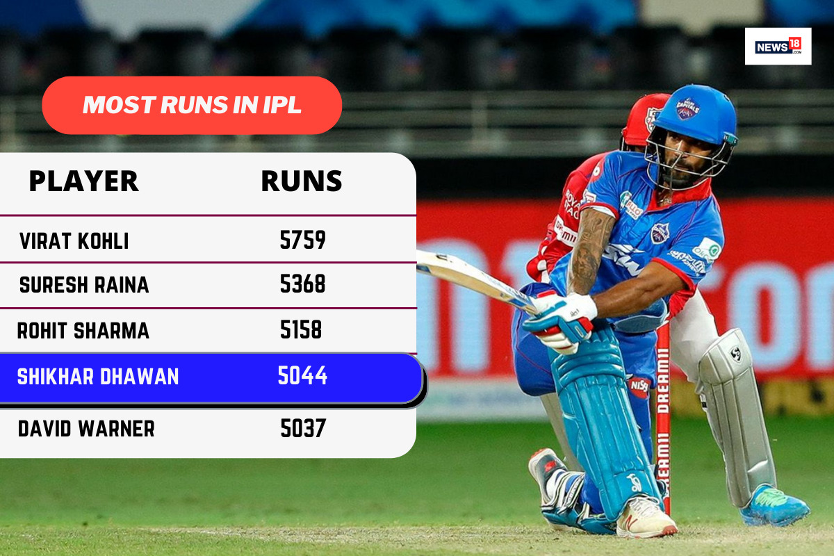 shikhar dhawan last match score