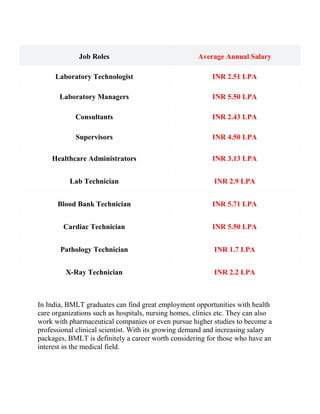 bmlt salary per month