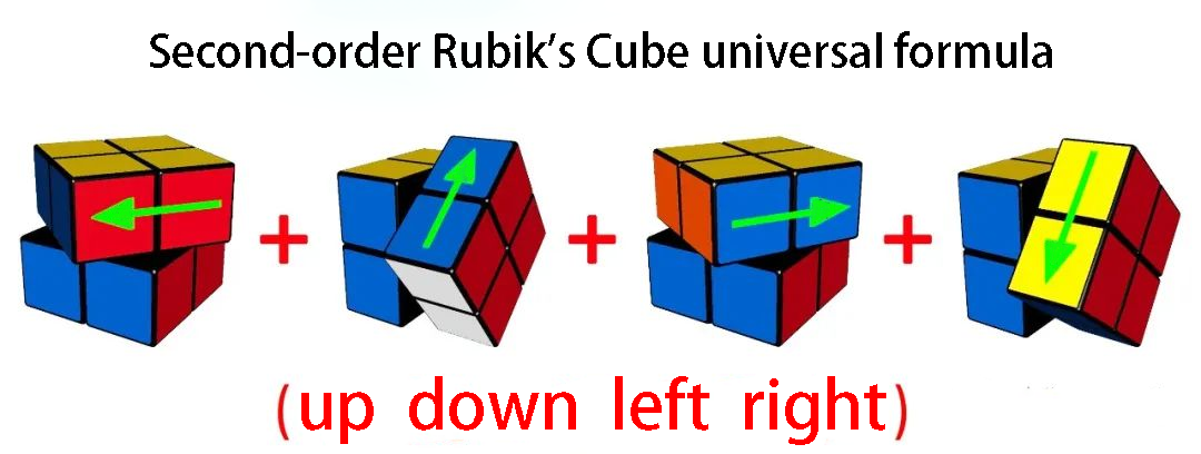 how do you solve a 2 by 2 rubiks cube