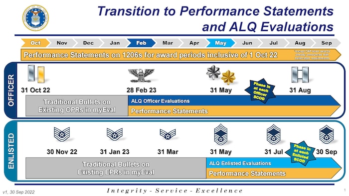 air force opb examples