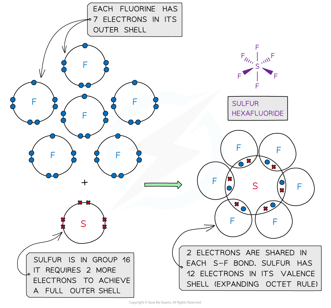 sf6 dot and cross diagram