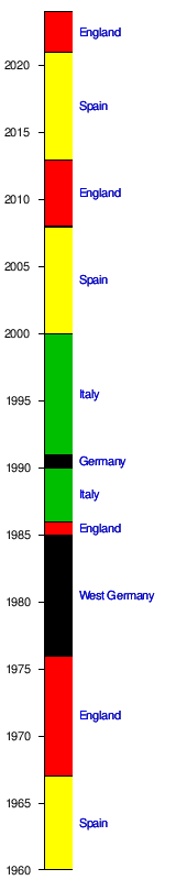 uefa coeff