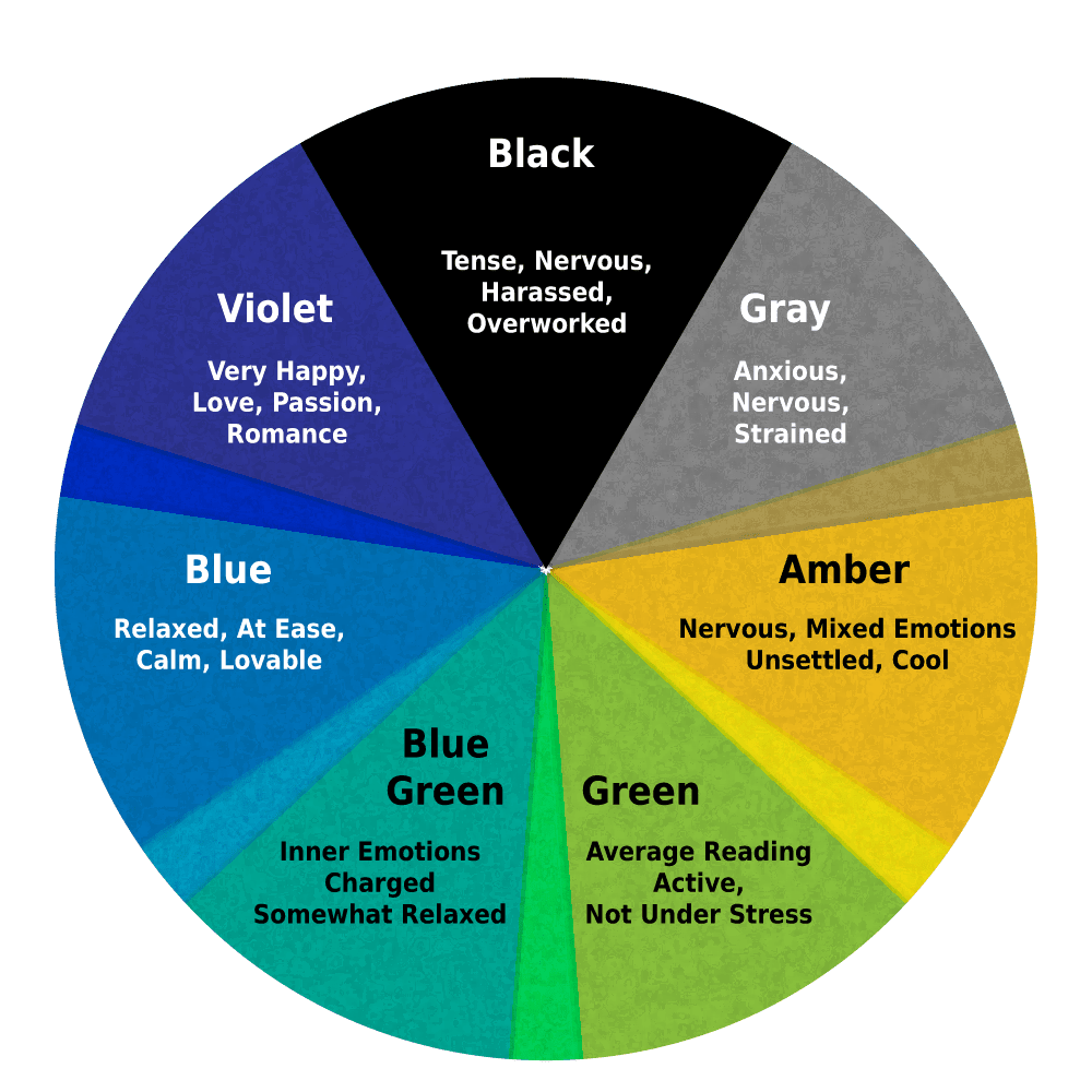 mood ring color meanings green