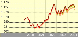 pictet-short-term money market