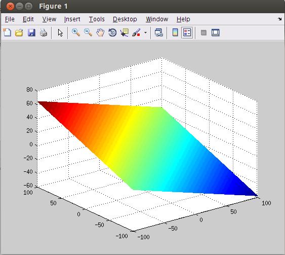 matlab plot plane