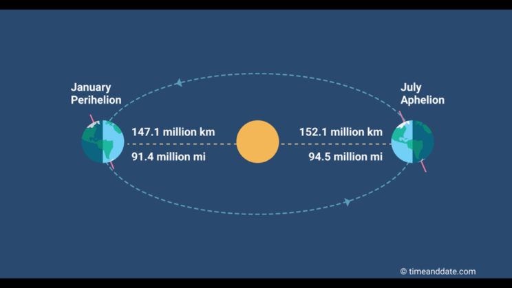 extreme point in orbit