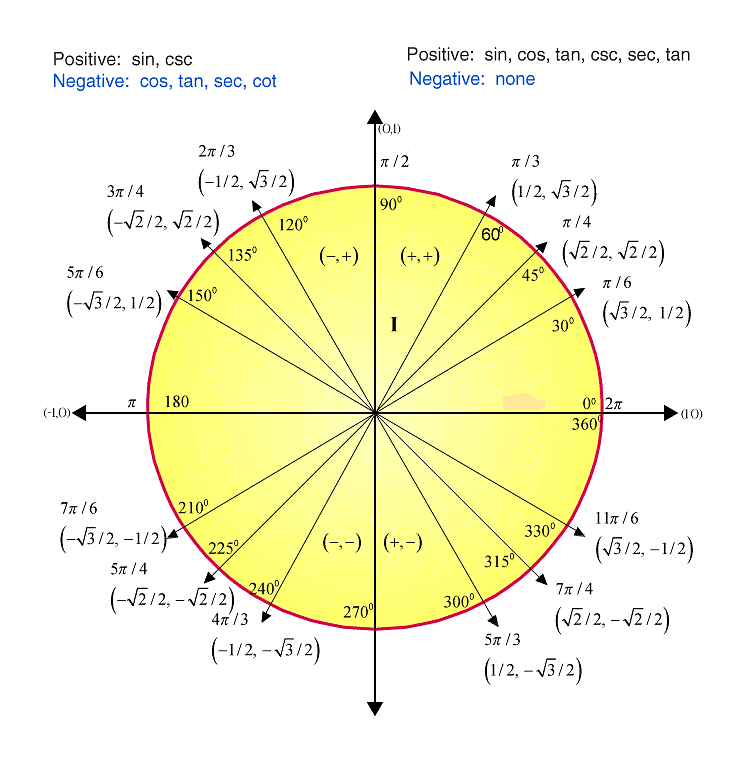 sin30 as a fraction