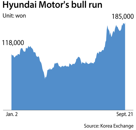 hyundai stock price