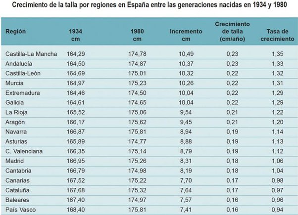 medium height in spanish