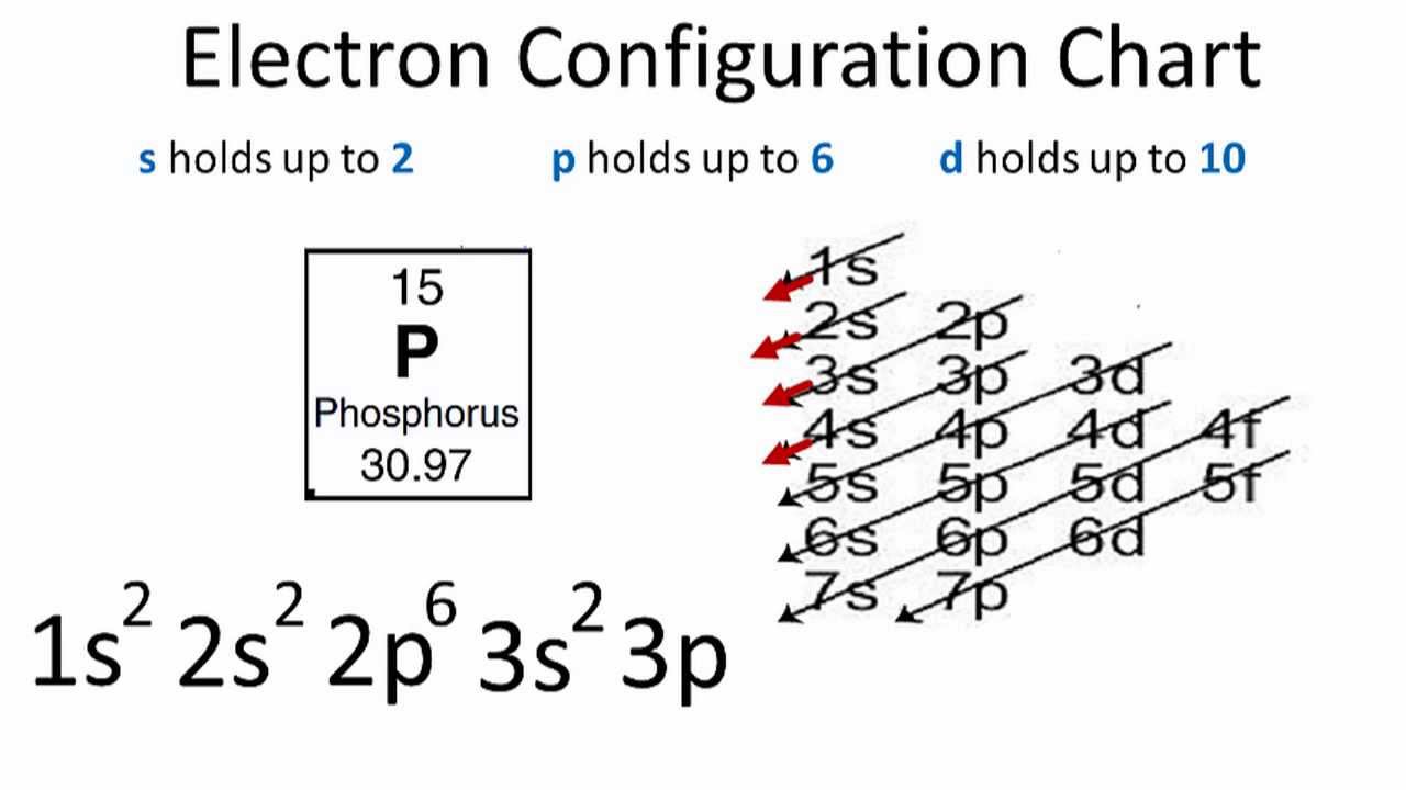 number of valence electrons in phosphorus