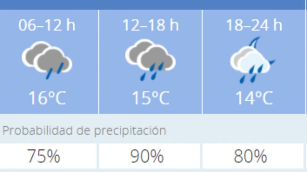 el tiempo granada 14 dias