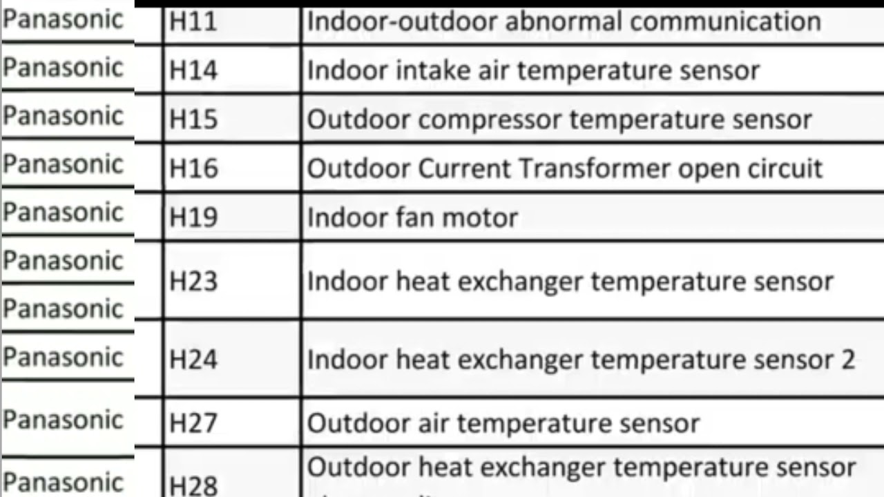 panasonic aircon fault codes