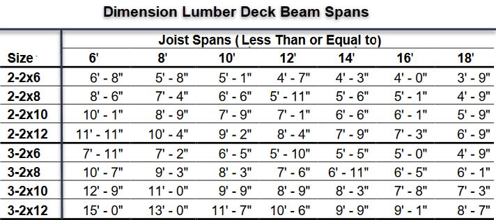 deck beam span calculator