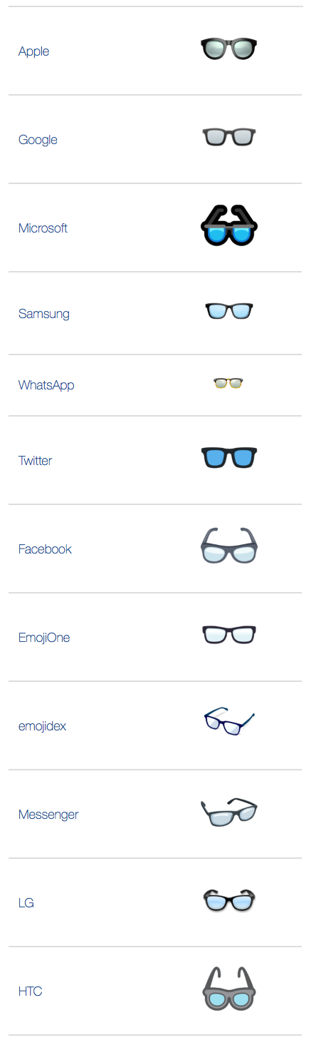 what does glasses emoji mean