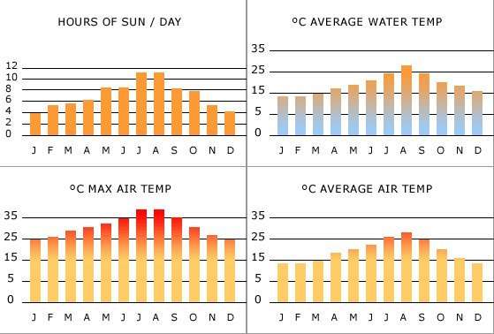 10 day ibiza weather