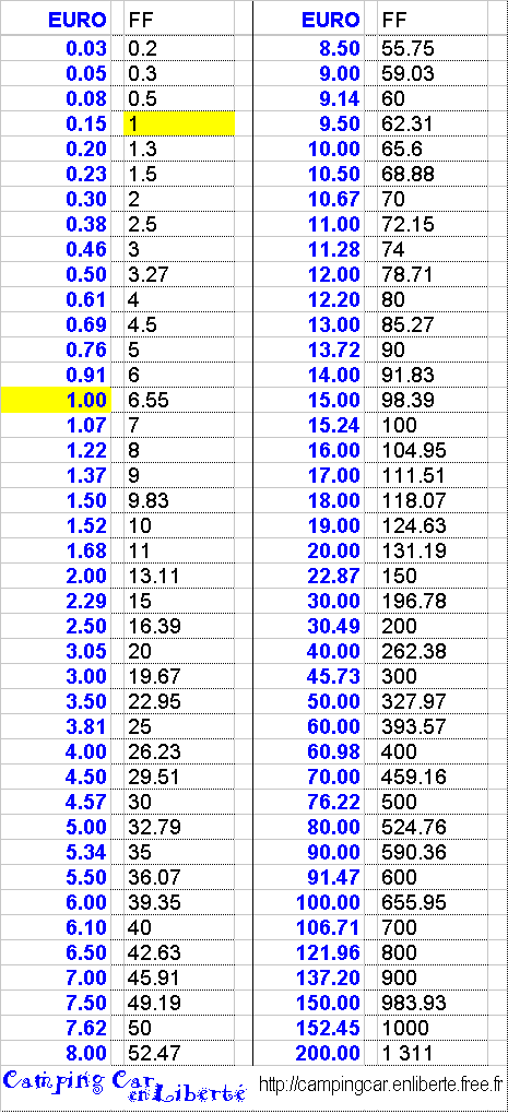 convertisseur monnaie turque euro