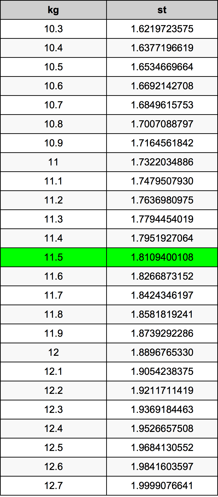 11.1 kg to lbs