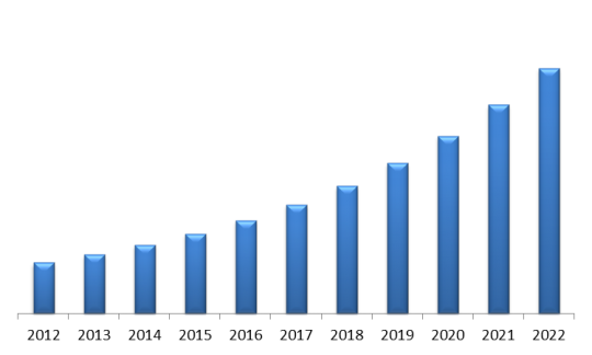 vending machine profit statistics malaysia