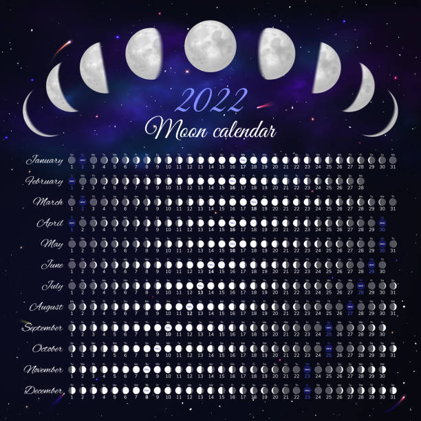 moon cycle this month