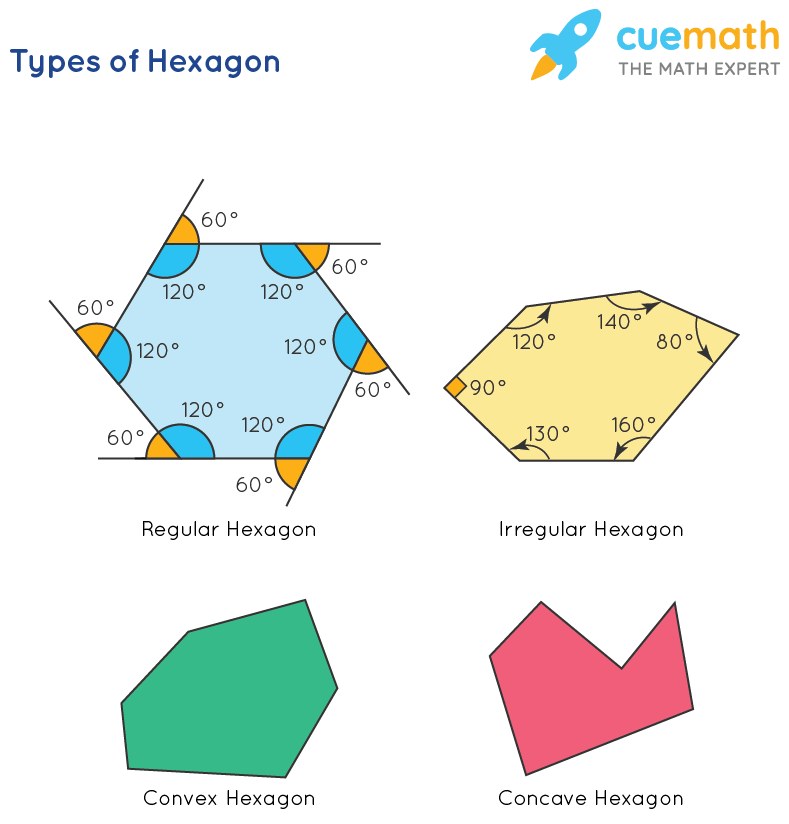 how many degrees in a hexagon