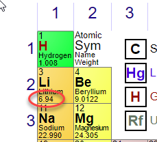 molar mass of lithium